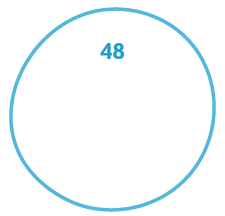 48 texts, articles and blog publications