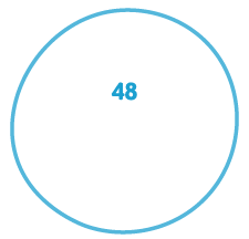 48 textos, artigos e publicações no Blog