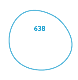 638 mentions and articles in the IC Press