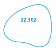 22,302 followers on Facebook 