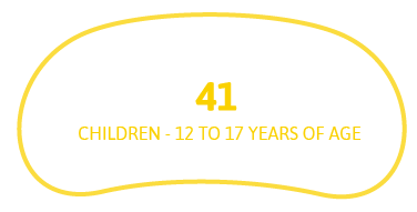 41 children - 12 to 17 years of age