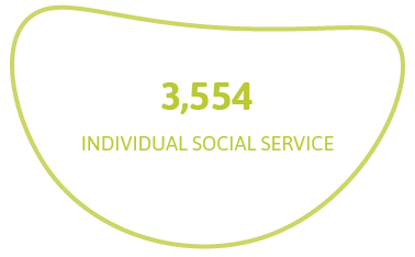 3.554 individual social service