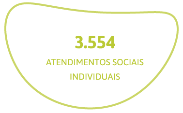 3.554 atendimentos sociais individuais