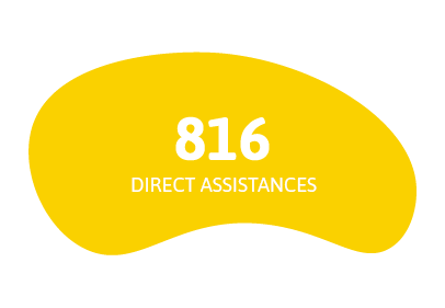 816 direct assistances