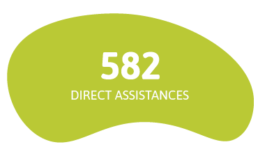 582 direct assistances