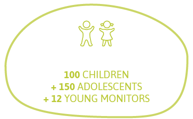 At FGL: 100 children + 150 adolescents + 12 young monitors