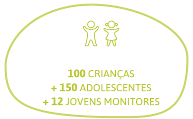 Na FDL: 100 crianças, 150 adolescentes e 12 jovens monitores