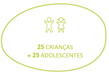 Núcleo CRAS XV de Maio: 25 crianças + 25 adolescentes