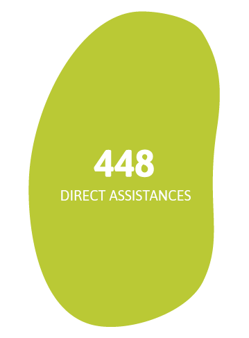 448 direct assistances