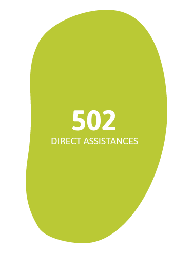 502 direct assistances