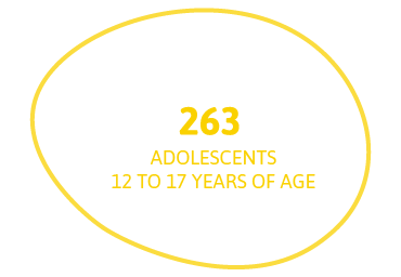 263 adolescents (from 12 to 17 years of age)