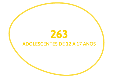 263 adolescentes de 12 a 17 anos