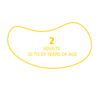 02 adults from 30 to 59 years of age