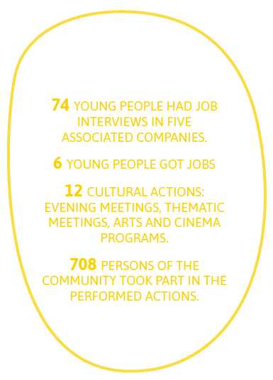 Other numbers